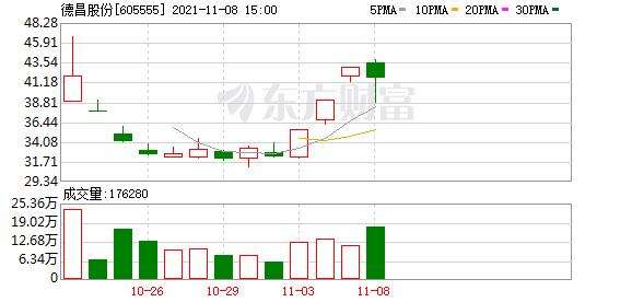 多主力现身龙虎榜，德昌股份换手率达33.74%图