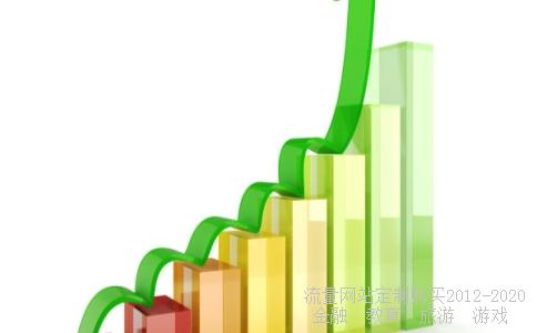 
A股电商有哪些股票代码？
