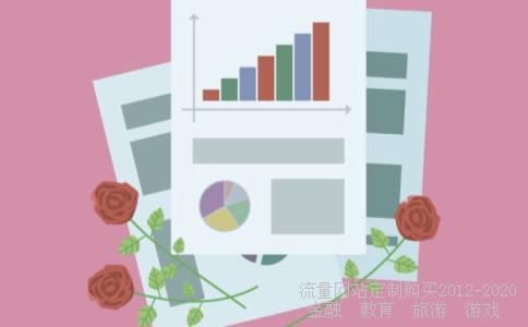 金地集团股票期权激励后，股价会有什么变动？