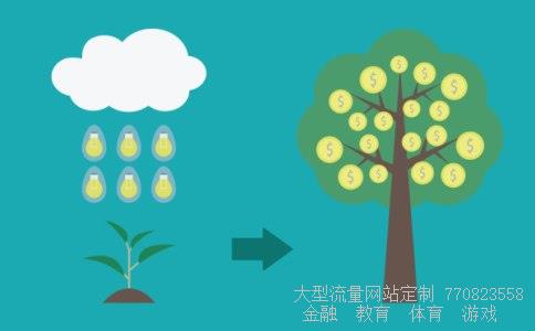 （如何设计自己的交易系统）成功率100选股方法图