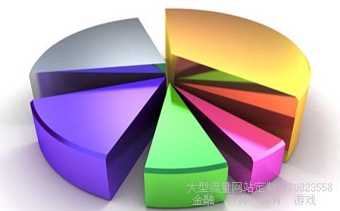 （偏股型基金股票的配置比例是( )。）股票基金配置比例图