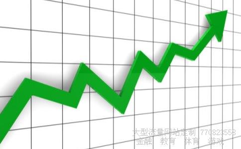 （净资产收益率多少才合适(zt)?）个人净资产是什么图