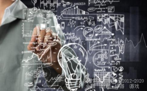 请问印度是如何吸收FDI?