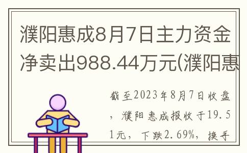 濮阳惠成8月7日主力资金净卖出988.44万元(濮阳惠成涨价)