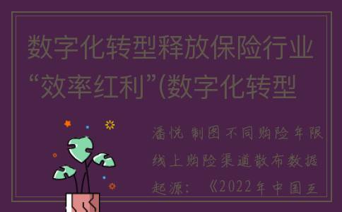 数字化转型释放保险行业“效率红利”(数字化转型释放什么信号)