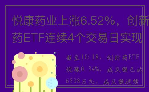 悦康药业上涨6.52%，创新药ETF连续4个交易日实现资金净流入