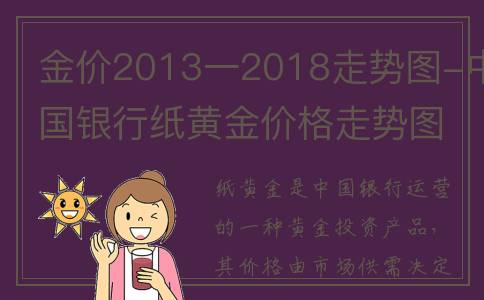 金价2013一2018走势图-中国银行纸黄金价格走势图