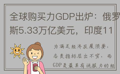 全球购买力GDP出炉：俄罗斯5.33万亿美元，印度11.87万亿，中美呢(全球各国购买力)